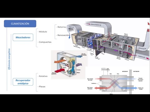 Ajuste los parámetros de ventilación de tu climatización con estos consejos